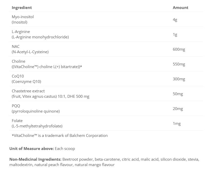 Cycle Matrix (Fertility Matrix) Ovulatory &amp; Oocyte Support
