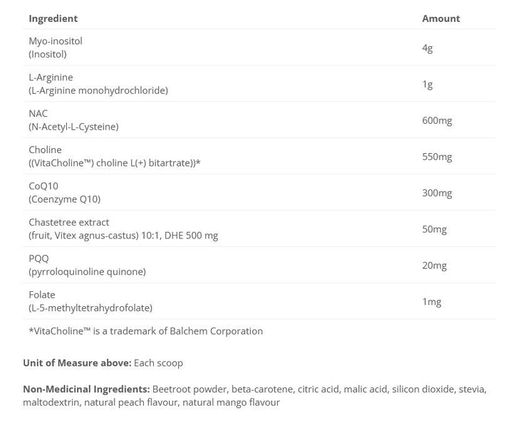 Cycle Matrix (Fertility Matrix) Ovulatory &amp; Oocyte Support