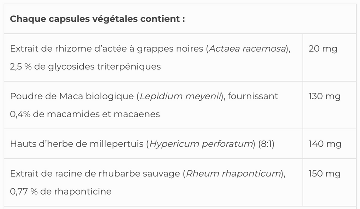 Menopause SAP