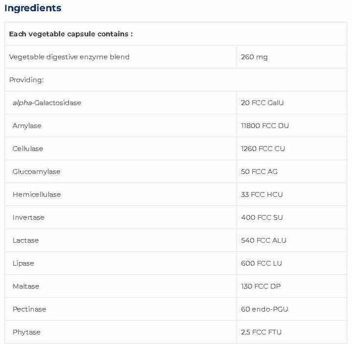 Plant Enzymes SAP